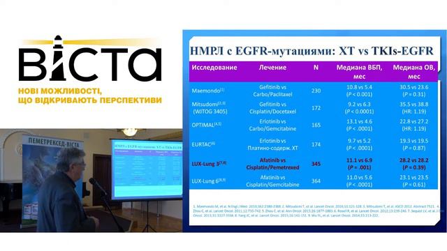 Можливості пеметрекседу в хіміотерапії недрібноклітинного раку легень. смотреть онлайн