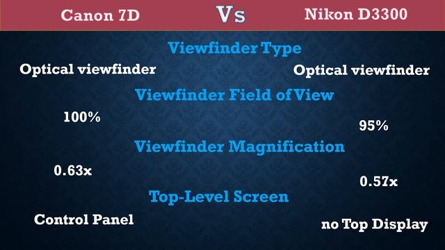 Canon 7D vs Nikon D3300 - Comparison, Specifications, Price смотреть онлайн