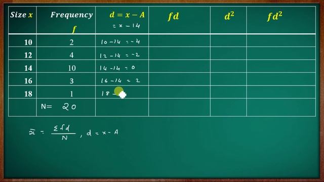 Standard Deviation ( S.D ) смотреть онлайн