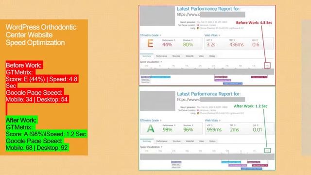 WordPress Speed Optimization Service by Expert - My Portfolio - GTMetrix, Google Page Speed Insight смотреть онлайн