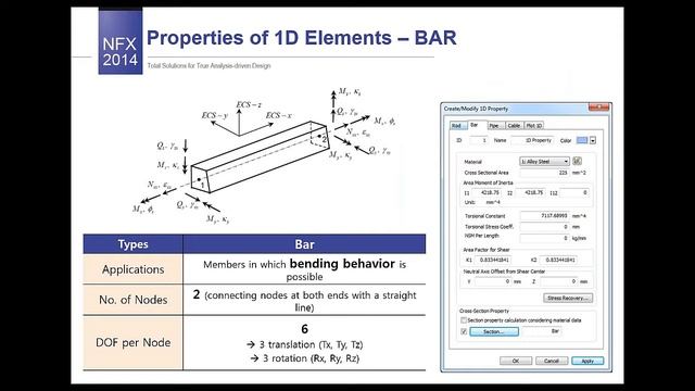 Properties of 1D Elements смотреть онлайн