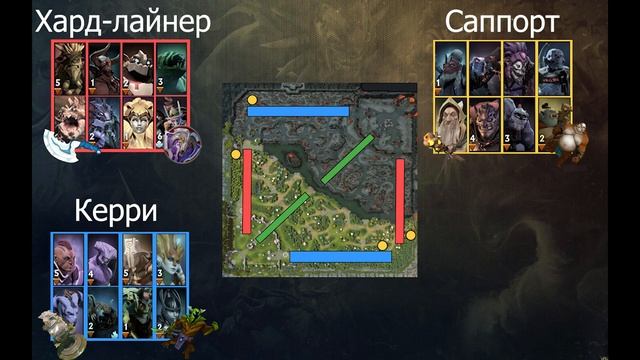 Dota 2 глазами новичка. Как начать играть в 2023 году. смотреть онлайн