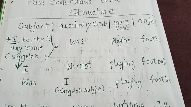 past continuous sentences: s+ was/ were+ verb- ing | Tense chart смотреть онлайн