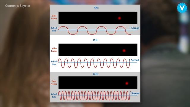 Motion Smoothing - Why Your New TV Looks So Bad смотреть онлайн