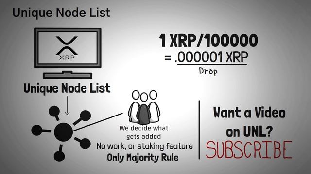 Что такое Ripple? Обзор XRP с анимацией