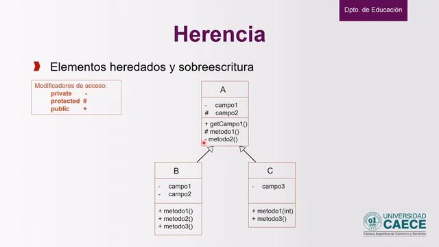 Herencia en la POO смотреть онлайн