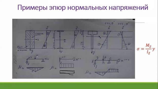 О расстановке знаков на эпюре нормальных напряжений при изгибе смотреть онлайн