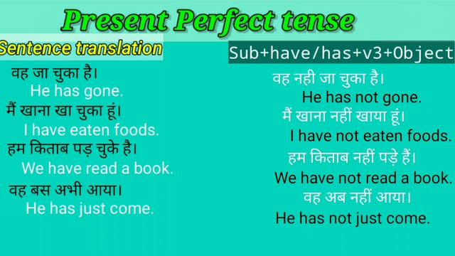 Present perfect tense|| Have, has प्रयोग सिखों आसानी से || смотреть онлайн
