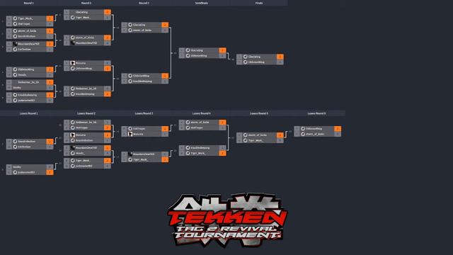 Glaciating vs. OblivionWing (Grand Finals) | Tag 2 Revival Discord Tourney: Issue #1 смотреть онлайн