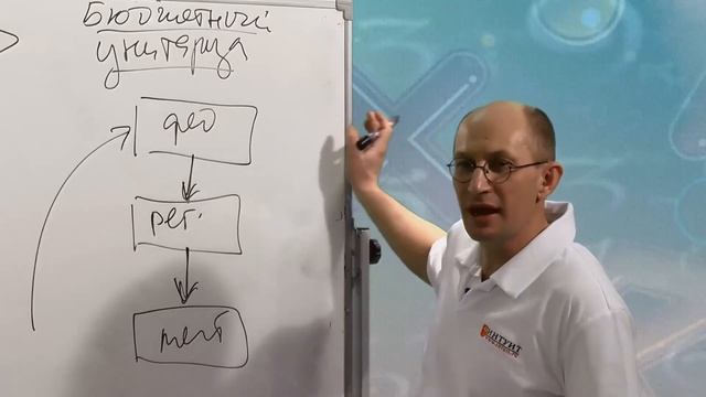Лекция 67: Бюджетный федерализм vs. бюджетный унитаризм. Закрепленные налоги смотреть онлайн
