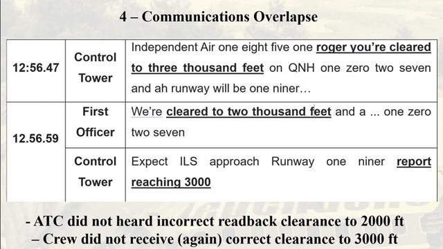 Crash Independent Air Flight 1851 (“Il Disastro delle Azorre”) Accident Causes смотреть онлайн