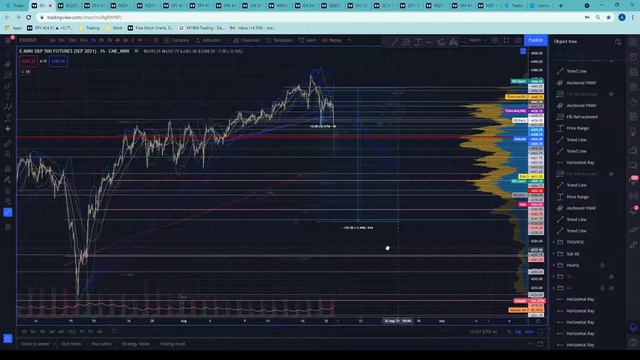 M1904Trading's Daily Post - Yahtzee - 08/18/21 - SPY, SPX /ES Daily Update смотреть онлайн