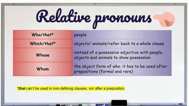 Relative or adjective clauses смотреть онлайн