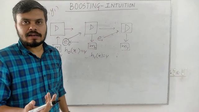 Boosting - Intuition смотреть онлайн