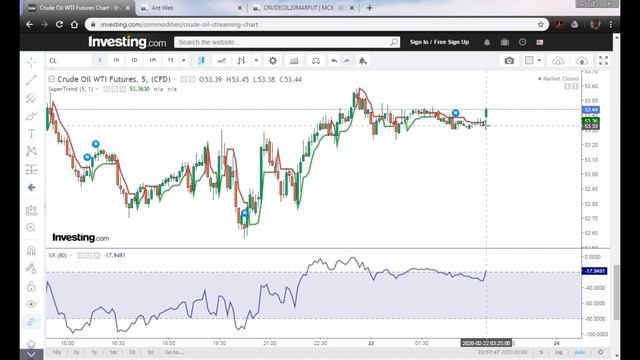 9 o'clock Gap Up and Gap Down Crude oil | How to Trade crude oil at 9 AM смотреть онлайн