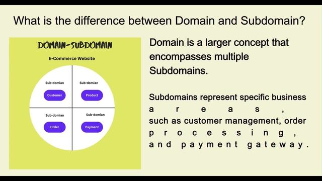 Domain-driven Design (DDD) And Microservices: A Comprehensive Introduction - Day 3 смотреть онлайн