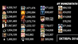 Топ 30 Майнкрафтеров по Подписчикам [2010 - 2022]