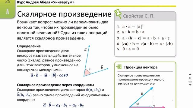 2 задание. ТЕОРИЯ Векторы - ПРОФИЛЬ 2024 Абель смотреть онлайн