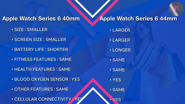 Apple Watch Series 6 40 mm vs 44 mm: Picking the Perfect Size for Women! смотреть онлайн