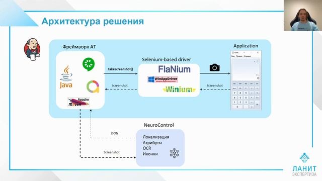 NeuroControl. Al - технология тестирования. смотреть онлайн