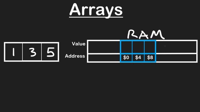 02 ARRAYS: 02 RAM (RU) смотреть онлайн