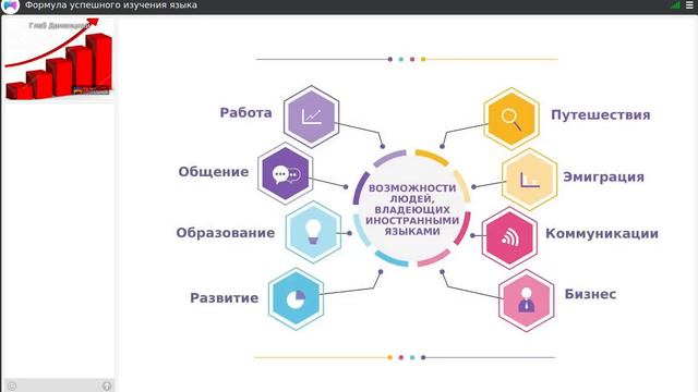 Как освоить иностранный язык легко - Вебинар 21/08/2023 смотреть онлайн