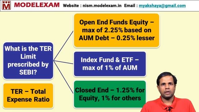 Mutual Fund Expense Ratio | Total Expense Ratio - Part 1 смотреть онлайн