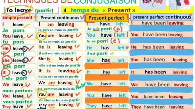 Simple Present. Present Continuous. Present perfect. Present perfect continuous смотреть онлайн