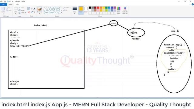 How index.html - index.js - app.js component , html and other components are integrated in React ? смотреть онлайн
