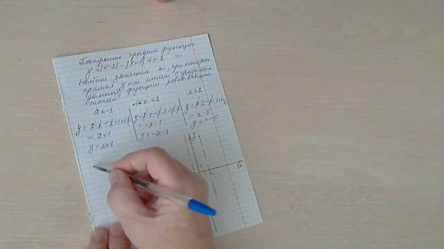 Построение графика функции , содержащей выражение с модулем. смотреть онлайн