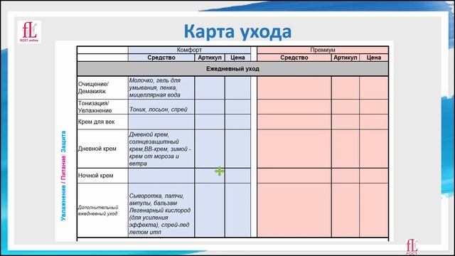 Основные принципы и этапы ухода за кожей лица смотреть онлайн