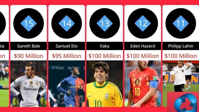top 25 richest footballer in the world 2023 смотреть онлайн
