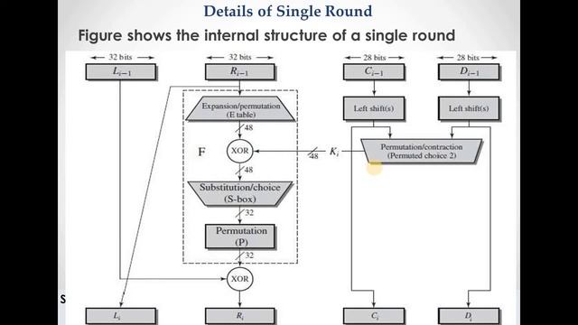 UNIT 8 Data Encryption Standard смотреть онлайн