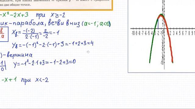 Как ПОСТРОИТЬ ГРАФИК ФУНКЦИИ? ОГЭ 2017 по математике 2 ЧАСТЬ. смотреть онлайн