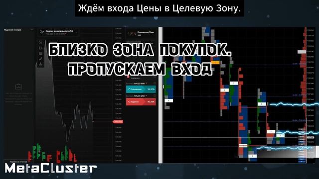ВИЗУАЛИЗАЦИЯ БАЗОВЫХ ПРИНЦИПОВ ОБЪЁМНО-КЛАСТЕРНОГО АНАЛИЗА #MetaCluster #trading #deriv #метакласте смотреть онлайн