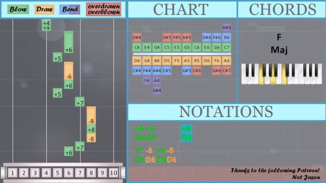 How to play Ghost by Justin Bieber on Diatonic Harmonica 10 Holes (Tutorial) смотреть онлайн