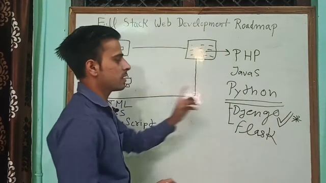 Full stack web development roadmap with #python Django || by Aradhy Sharma смотреть онлайн