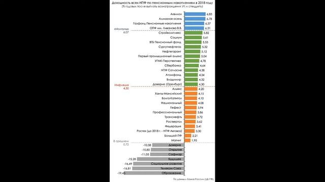 НПФ (негосударственный пенсионный фонд)сбербанка будет ли выплата пенсии?моя история, будущая пенси смотреть онлайн