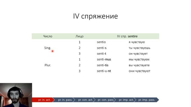 Учим латинский язык #4 Глагол. Praesens indicativi activi et passivi смотреть онлайн