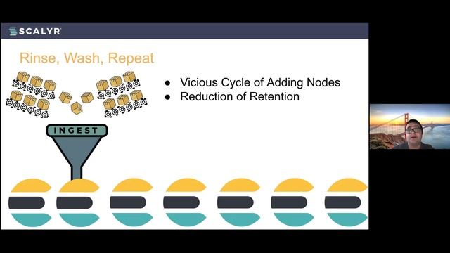 Is Elasticsearch keeping you up at night? смотреть онлайн