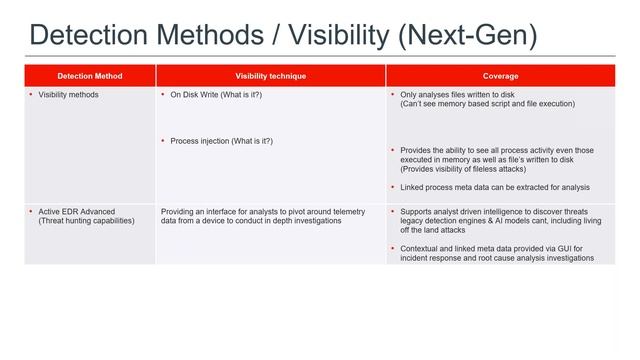 Demystifying EDR | A deep dive into Endpoint Protection systems and their key capabilities смотреть онлайн
