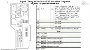 Toyota Camry XV40 (2007-2011) Fuse Box Diagrams