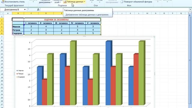 51 Работа с диаграммами Вкладка Макет группы Подписи и Оси смотреть онлайн