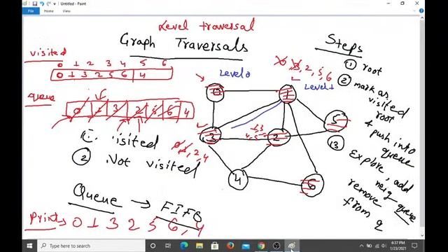 Online Certified Winter Training Program in DSA with Python: Class-21 смотреть онлайн