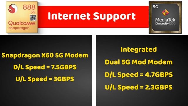 Snapdragon 888 vs MediaTek Dimensity 1200 Comparison in Tamil @TechBagTamil смотреть онлайн