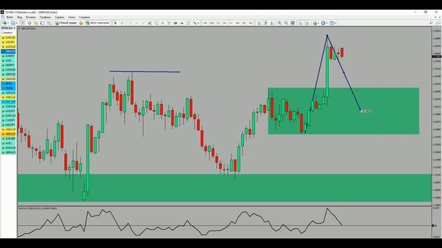 Торговые идеи по валютному рынку с 24 по 28 апреля. FOREX MARKET PREVIEW смотреть онлайн