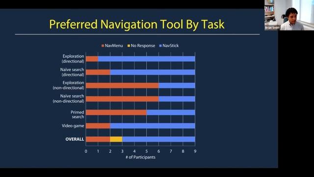 XR Access Research Seminar | Dr. Brian Smith смотреть онлайн