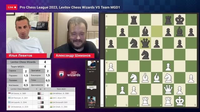 PRO CHESS LEAGUE 2023 | 1/4 финала | Levitov Chess Wizards VS Team MGD1 ♟️ Шахматы смотреть онлайн