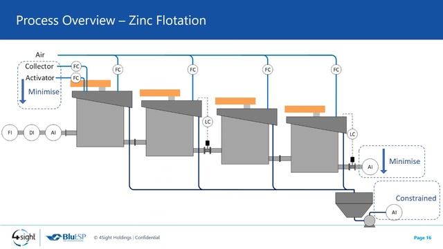 Webinar_20200617 4Sight | BluESP - Advanced Process Control using Aspen DMC3+ from AspenTech смотреть онлайн