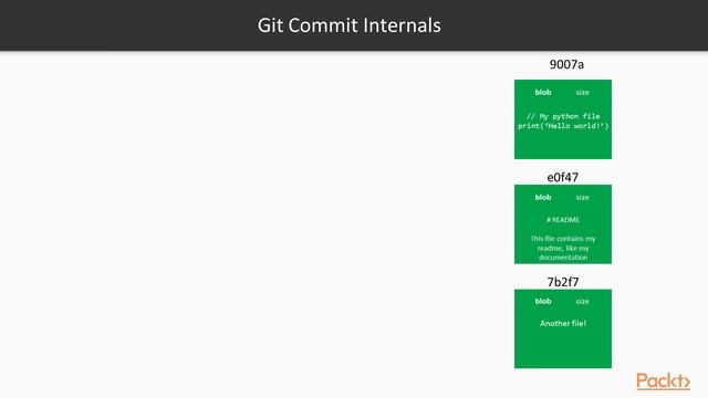 Learn Git in 3 Hours: What Is a Branch?|packtpub.com смотреть онлайн